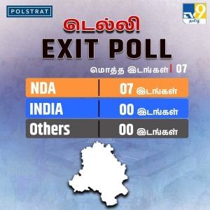 2024 Delhi Exit poll 