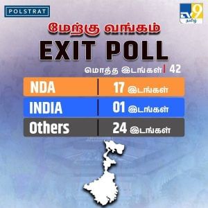 West bengal exit poll results 2024